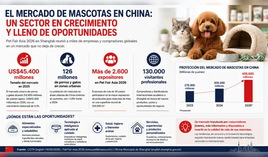 Puente a China